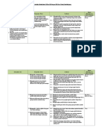 Analisis Keterkaitan KI Dan KD Dengan IPK Dan Materi Pembelajaran