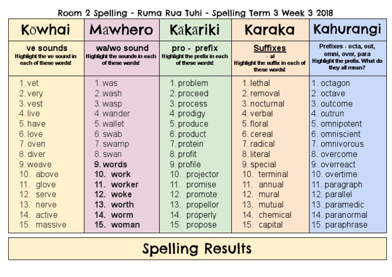 Octagon Spelling Activities 2018 | PDF | Language Arts & Discipline ...