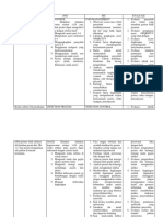 Evaluasi Tindakan Keperawatan Pada Pasien Post Partum