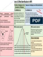 Intelligence Infographic 1