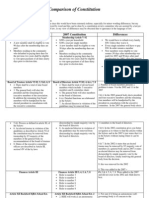 Comparison of Constitution