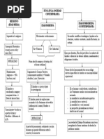Esquema Etica en Sociedad Contemporanea