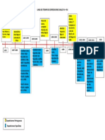 Linea de Tiempo de Expediciones Siglo Xv (1)