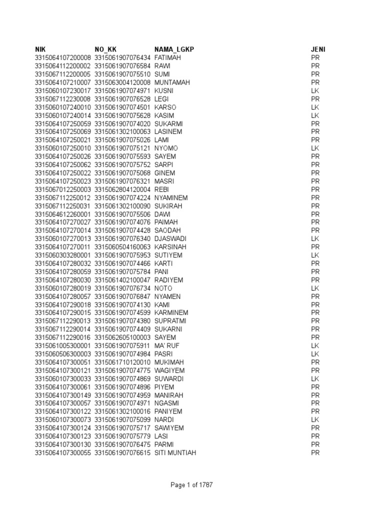 Data KS Per KK | PDF