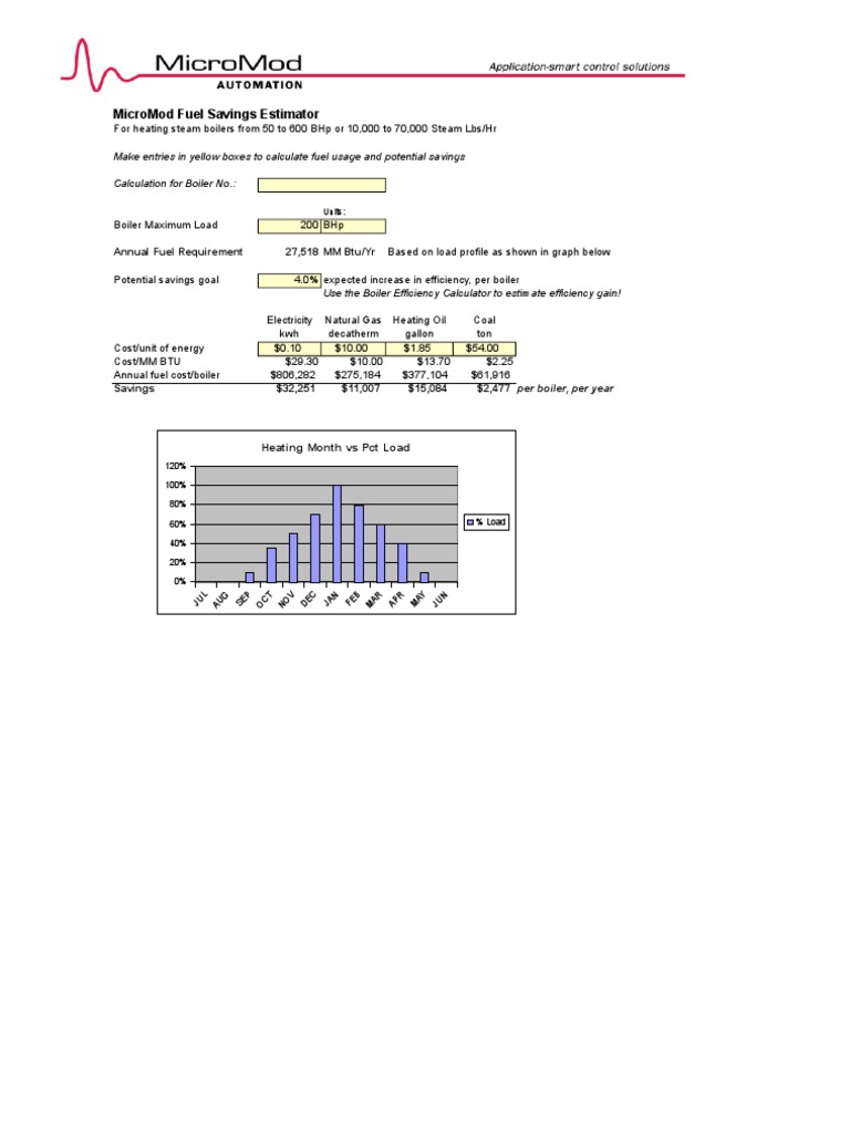 Fuel Savings and Efficiency Calculator Boiler Horsepower