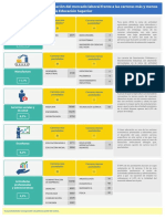 Indice Empleabilidad PDF