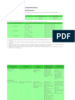 Steel Grades and Specifications