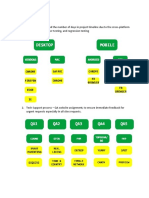 Process Improvement