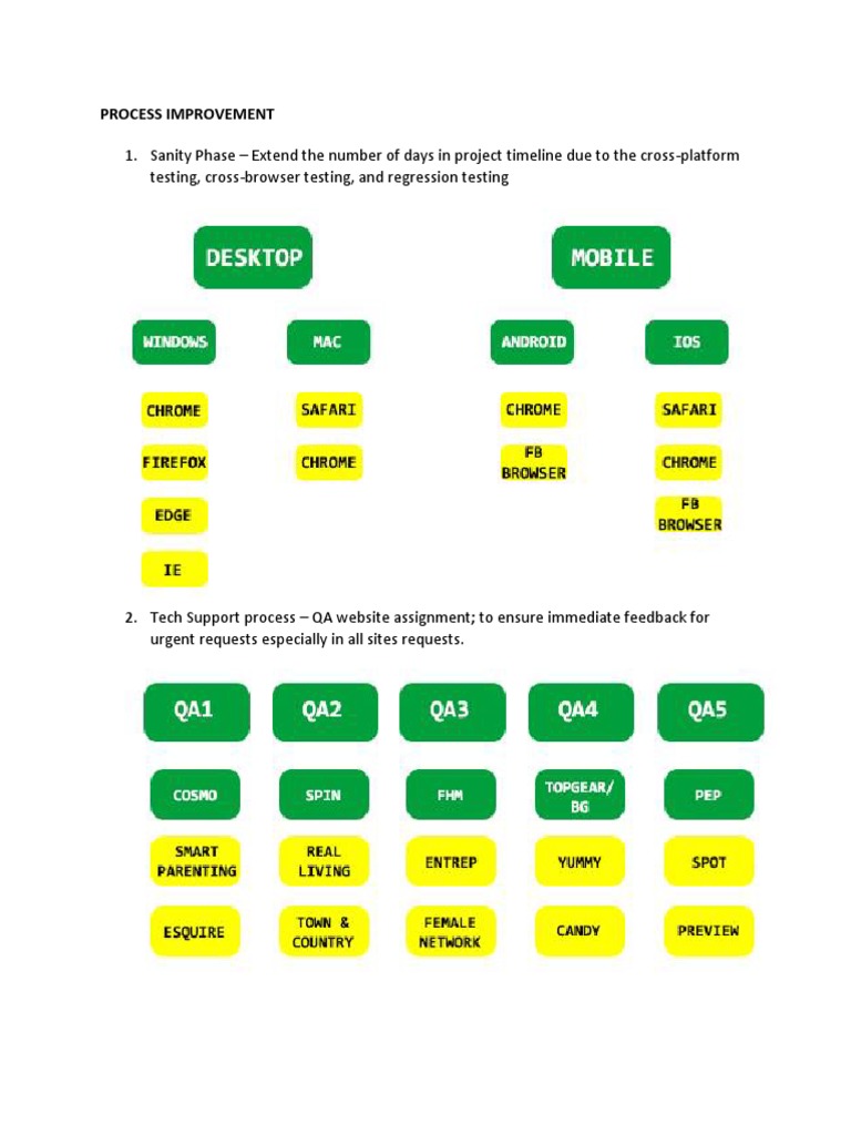 Process Improvement for QA and Testing | PDF | Computers