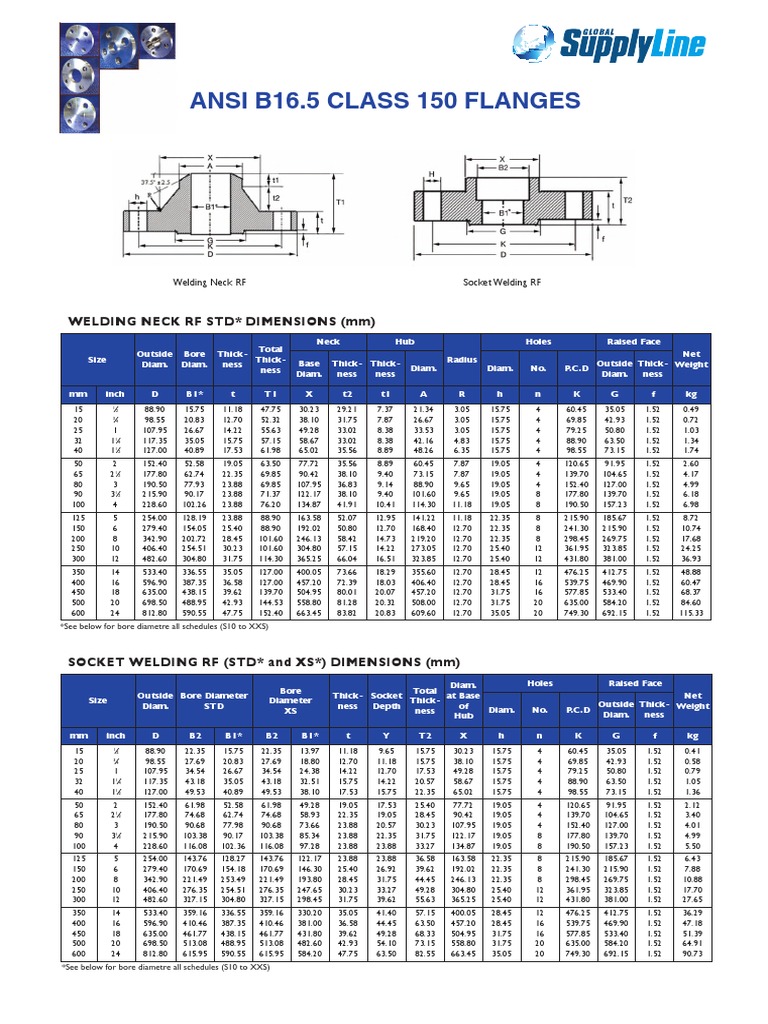 Catalog Flanges ASME B16.5-Chart-150-LB - GLOBAL SupplyLine PDF | PDF ...