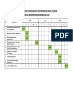 Carta Perbatuan BWP