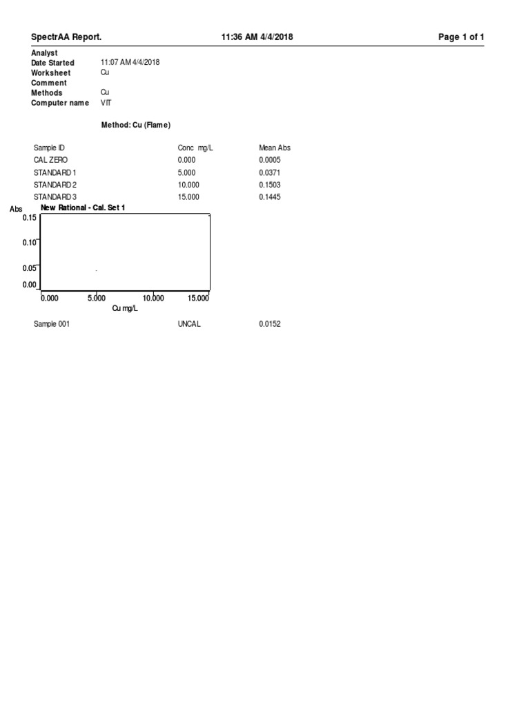 Copper Analysis SpectrAA Report | PDF