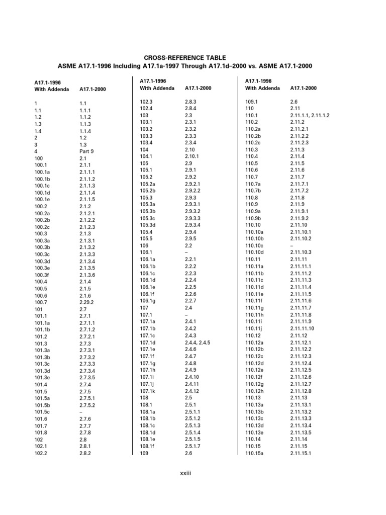 Cross-Reference Table ASME A17.1-1996 Including A17.1a-1997 Through A17 ...