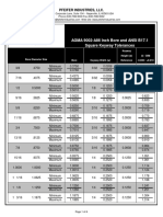 Square Keyway Tolerances AGMA 9002A86 PDF