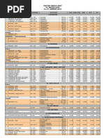 Daftar Produk Sanbe All Produk