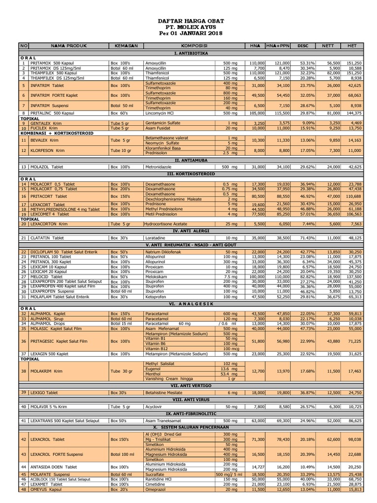 Daftar Harga Obat Pt. Molex Ayus (Per April 2018) All | PDF