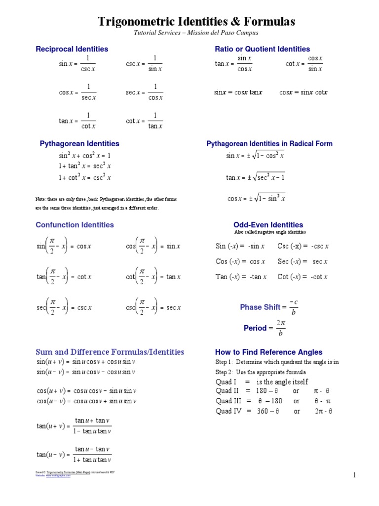 Math Handout (Trigonometry) Trig Formulas Web Page PDF | PDF ...