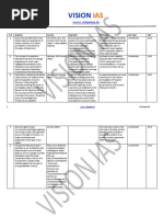 Polity and Governance Pyq Mains