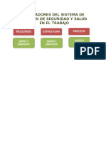 Indicadores Del SG-SST2 2017 - 2018