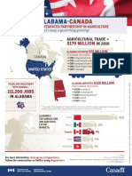 Alabama-Canada Agricultural Trade