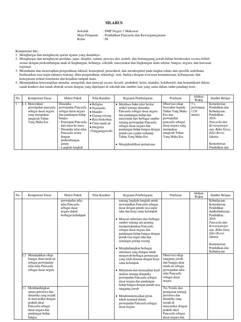 Silabus PPKN Kelas 9 Revisi 2018