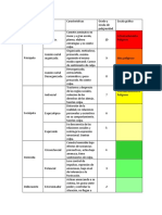 Escala Peligrosidad