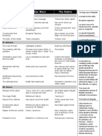 A Pedagogical Adoption Model