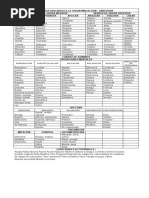 VerbosdAsociadosalaTaxonomiadeBloom