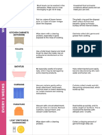 Cleaning Chart
