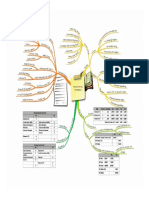 Mind Map 11 - ACCOUNTING RECORDS PDF