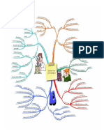 Mind Map 18 - ACCOUNTING STANDARDS II PDF