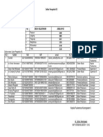 Daftar Pengelola KS