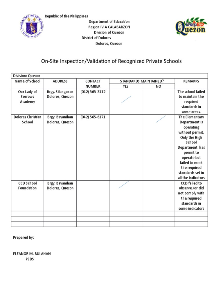 On-Site Inspection/Validation of Recognized Private Schools | PDF
