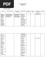 Sample Budget of Work G-10 ICT 4th Quarter