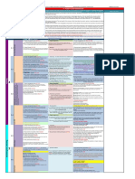 PG - No. 106 5. Project Scope Management Fig. 5.1: Outputs Inputs