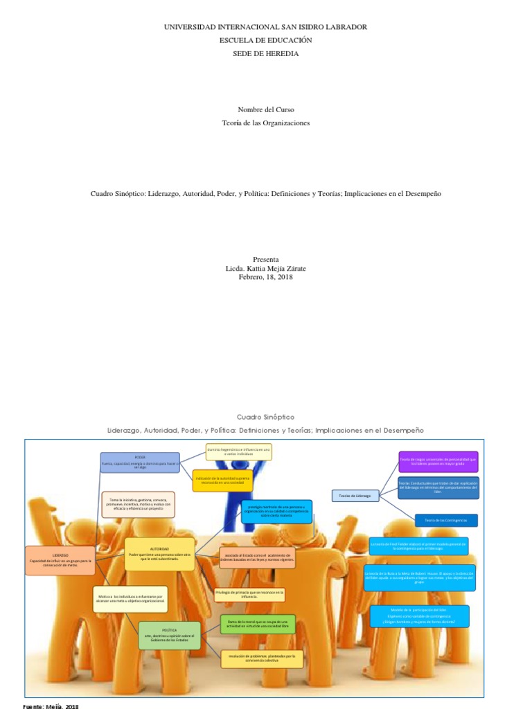 Liderazgo, Autoridad, Poder, y Política Definiciones y Teorías ...