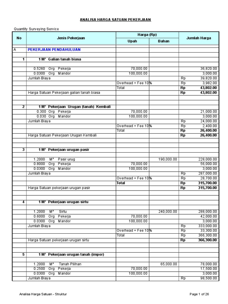  Analisa Harga Satuan  DKI 2022 Rumahwaskita Com