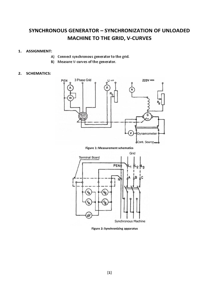 Synchronous Generator Synchronization of Unloaded Machine To The Grid, VCurves PDF