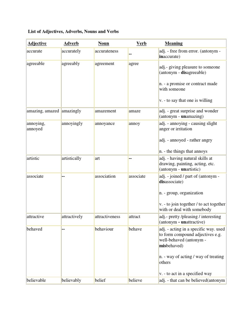 List of Adjectives, Adverbs, Nouns and Verbs Adjective Adverb Noun Verb ...