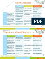 vitamin mineralresource  1 