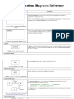 UML CommunicationDiagramsReference