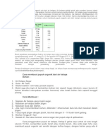 Cara Meracik Pupuk Ajaib Untuk Mempercepat Pertumbuhan