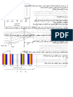 Diffraction Par Reseau