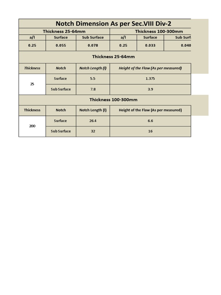Notch and Hole Dimensions Guide | PDF | Length | Geometric Measurement