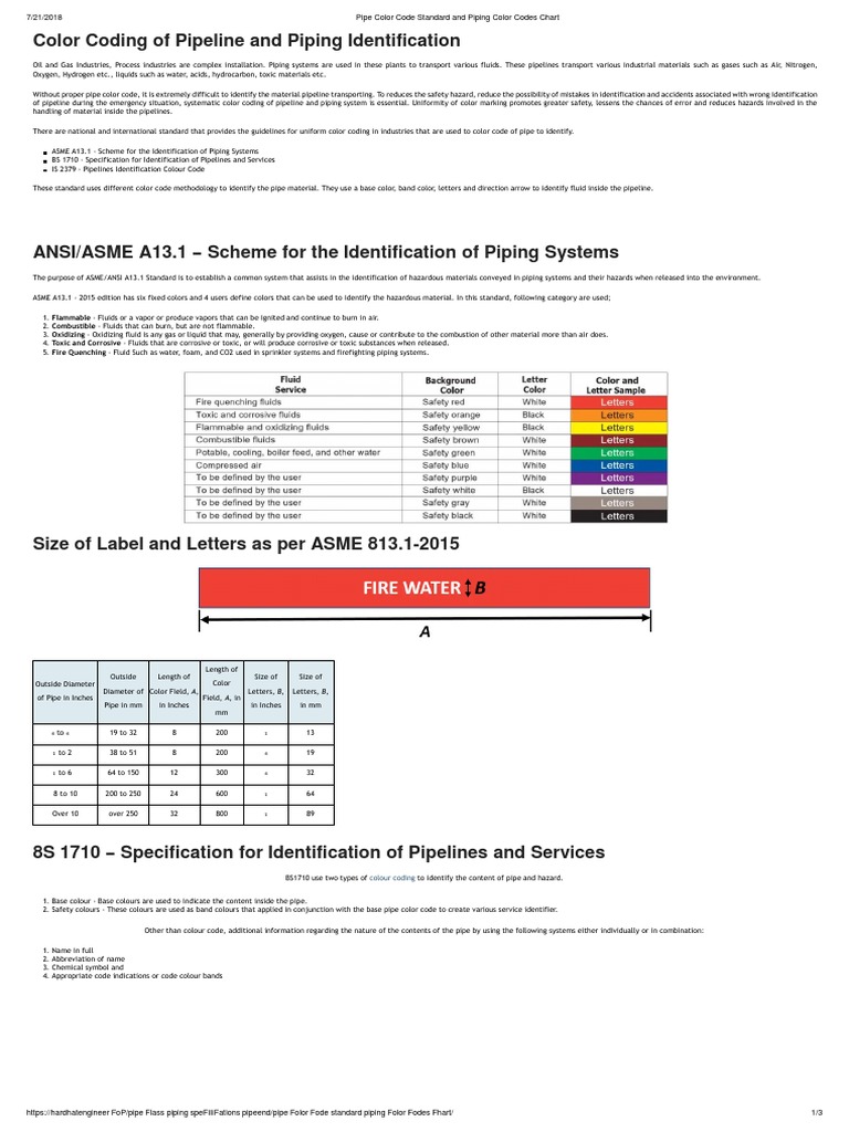 Color Coding of Pipeline and Piping Identification Pipeline Transport