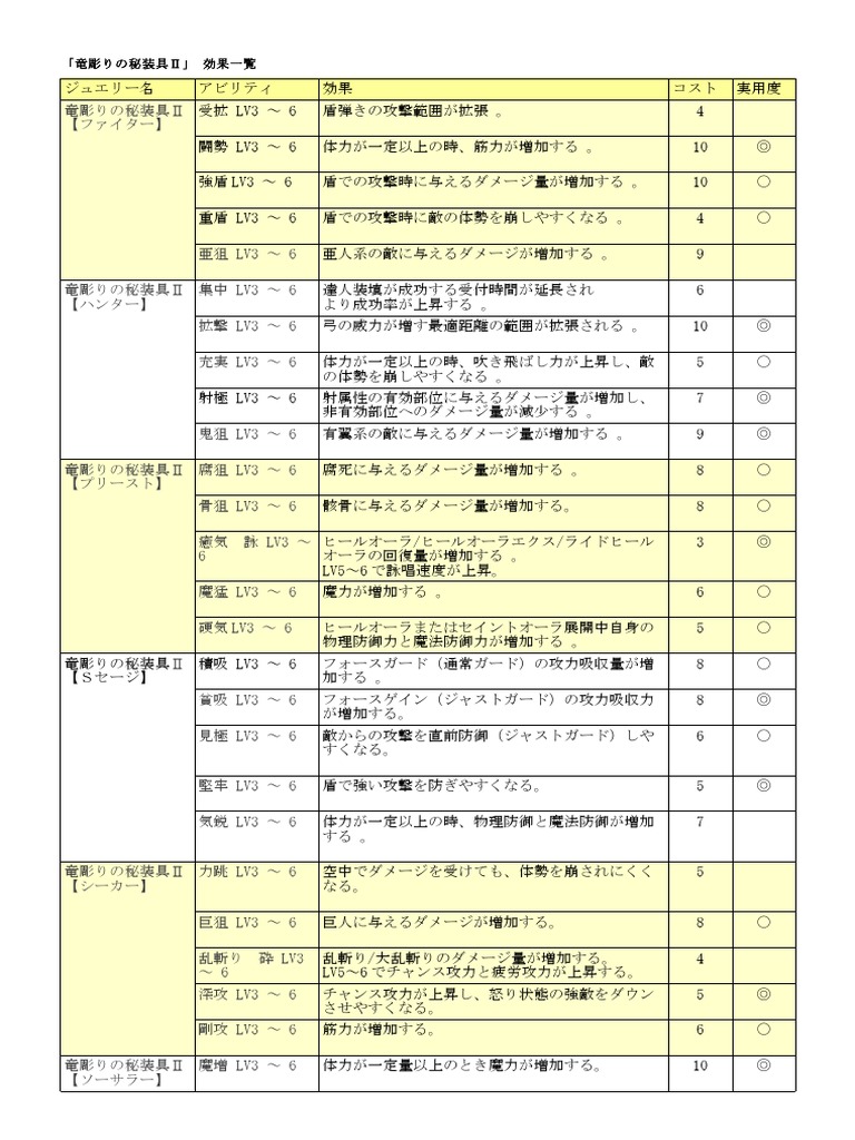 Ddon 竜彫りの秘装具ジュエリー