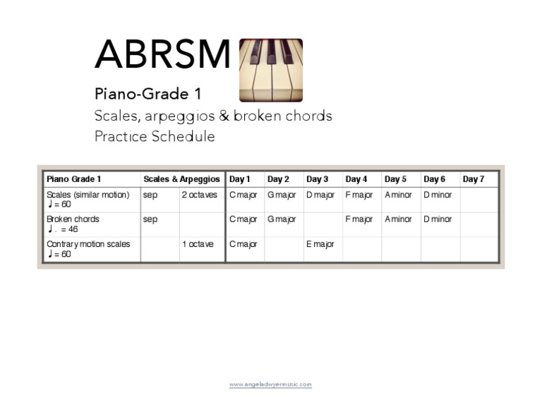 Abrsm: Piano-Grade 1