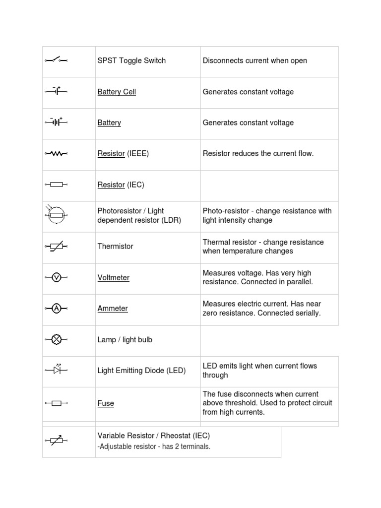 Adjustable Resistor Has 2 Terminals PDF