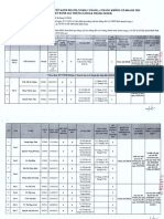 Danh Gia NSLD NVKD 3, 4 Thang Khong Co Doanh Thu (Ky t1, t2-2018) (Ok)