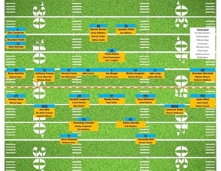 Roster 9.25.10 | PDF